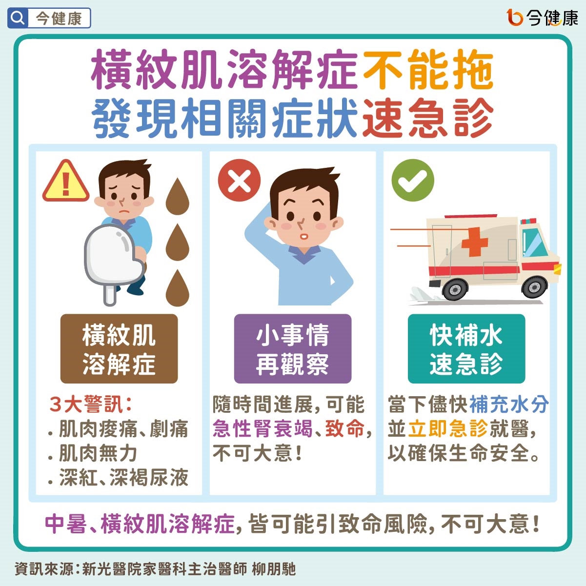 橫紋肌溶解症不能拖　發現相關症狀速急診