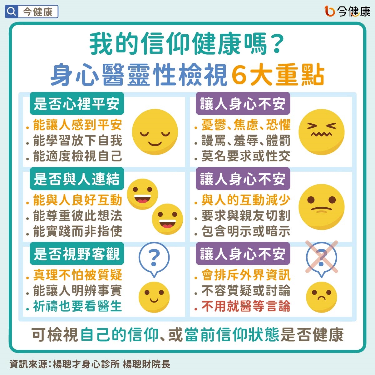 我的信仰健康嗎？身心醫靈性檢視６大重點