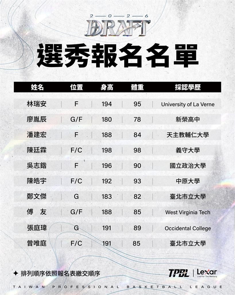 籃球／真如網友預測要去三民家商練球？「賀家兄弟」賀丹確定返國投入TPBL選秀