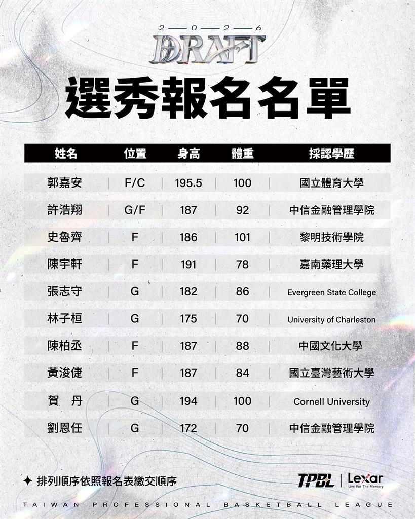 籃球／真如網友預測要去三民家商練球？「賀家兄弟」賀丹確定返國投入TPBL選秀
