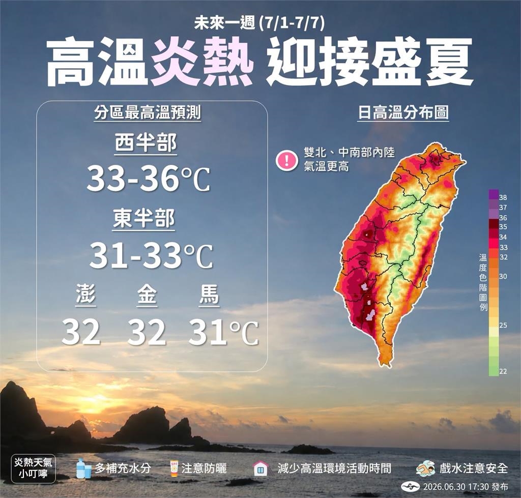 快新聞/太陽毒辣!全台熱爆飆36度高溫 午後「這幾區」防大雷雨突襲