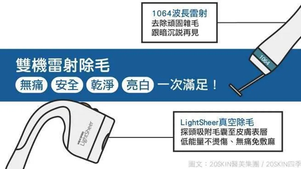 夏季高溫來襲:腋下異味與毛髮管理議題受關注