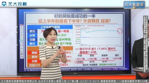台股7月開紅收復4萬7 外資回頭能安心? 從"當沖比"看台股7月天!