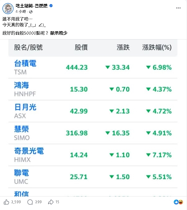 巴逆逆「反指標」又發威!才賣光「這檔股票」下秒股價狂漲…網驚呆:一輩子追隨