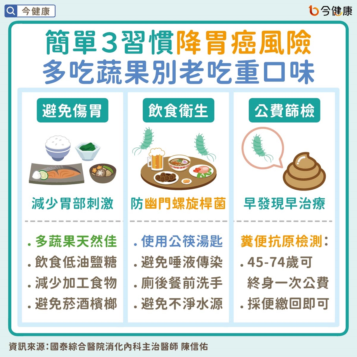 多吃蔬果別老吃重口味。簡單３習慣降胃癌風險！