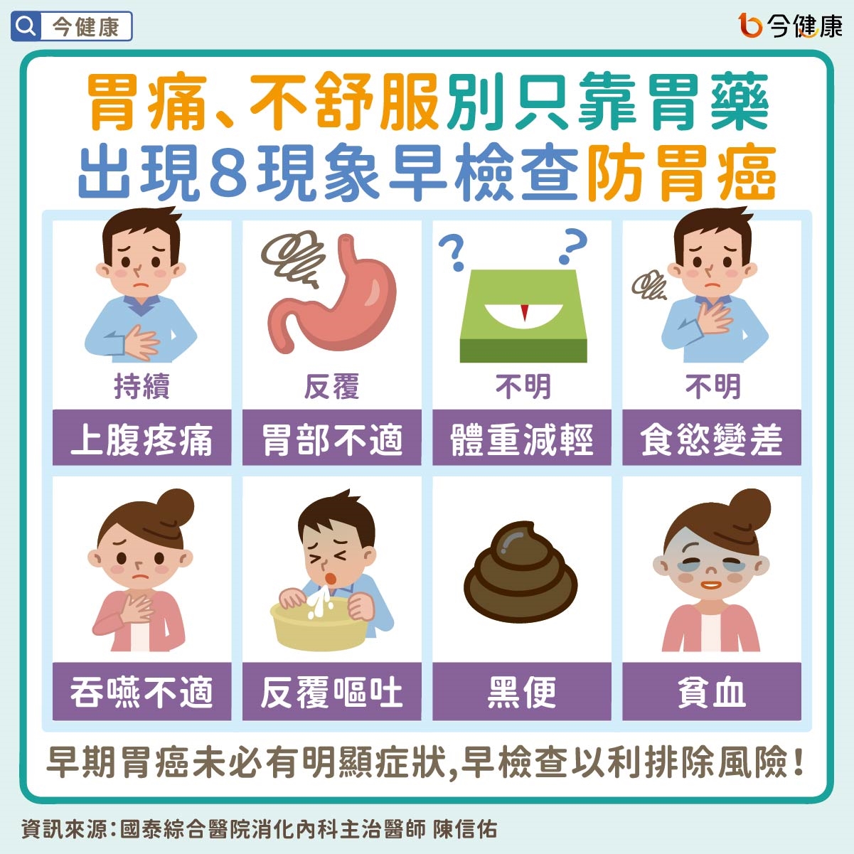 胃痛、不舒服別只靠胃藥！出現８現象早檢查防胃癌。
