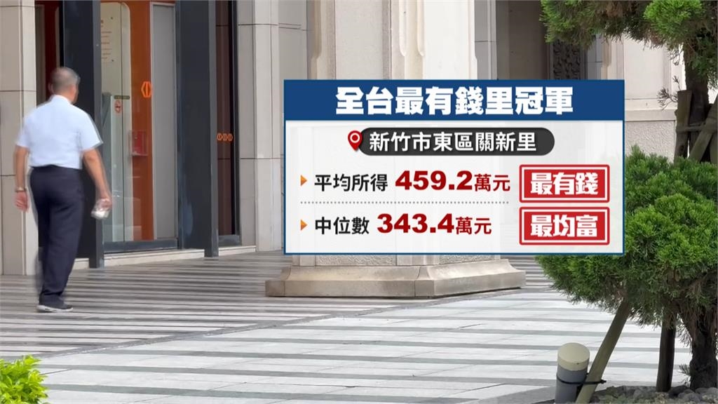 雙B、特斯拉滿街跑！　台灣最富里排行「竹東關新里」摘冠