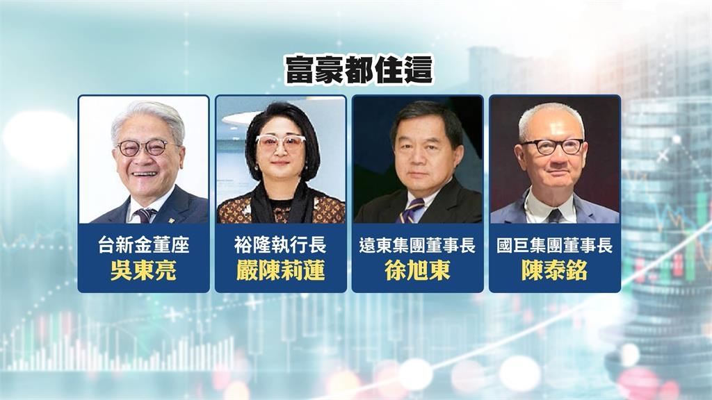 雙B、特斯拉滿街跑！　台灣最富里排行「竹東關新里」摘冠