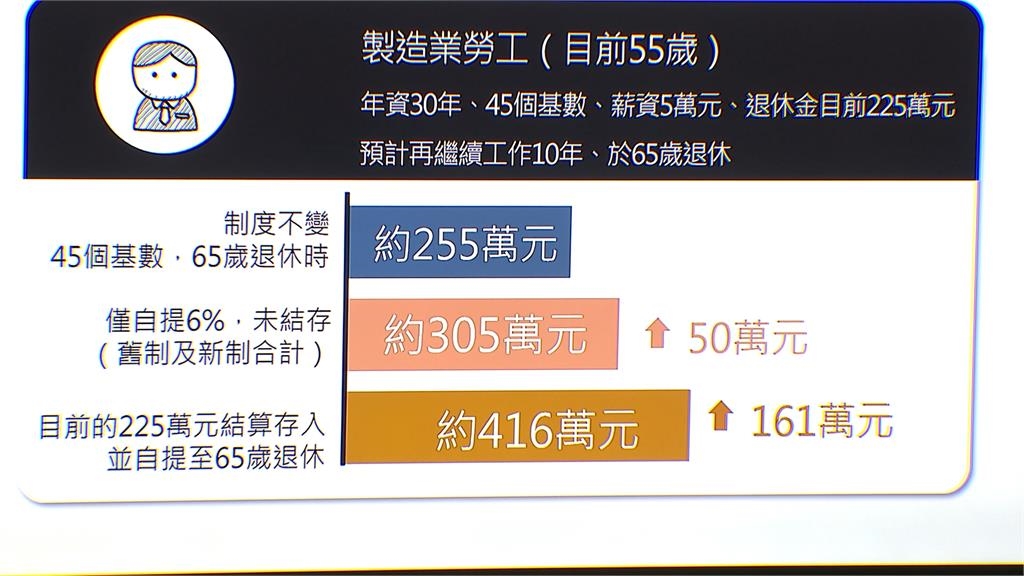 台股氣勢如虹勞動基金亮眼 行政院拍板舊制勞工可入新制