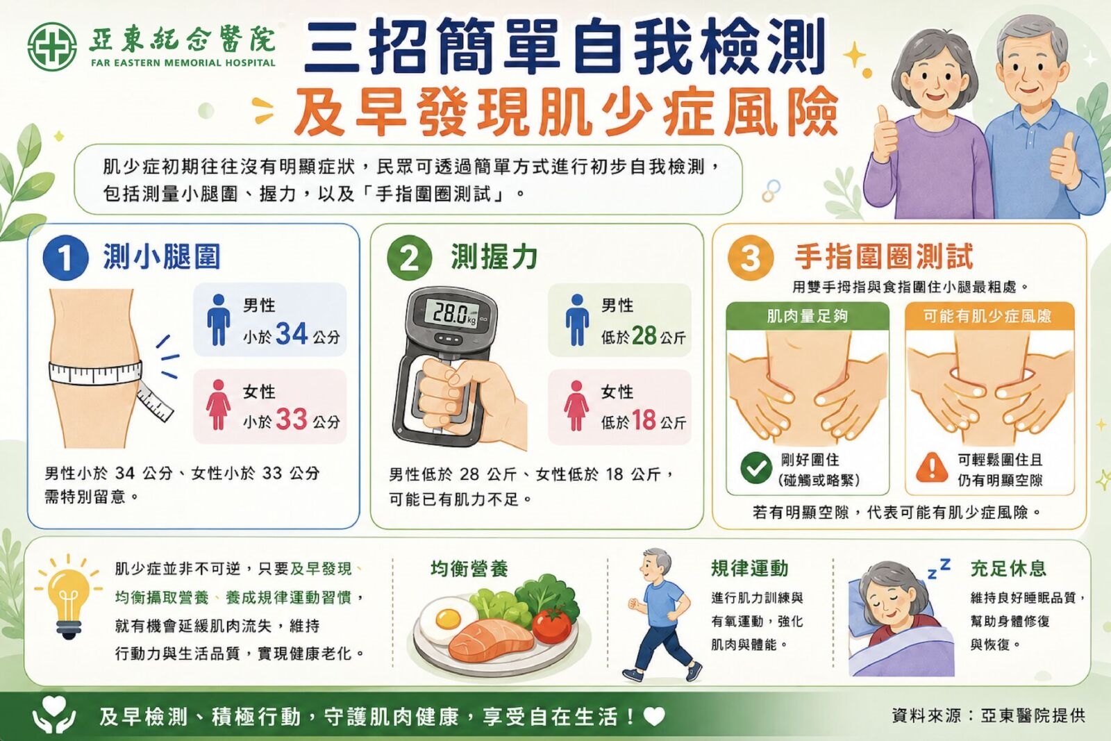 擔心三高少吃肉就對了？ 她「早餐只饅頭配咖啡」差點肌少症 3