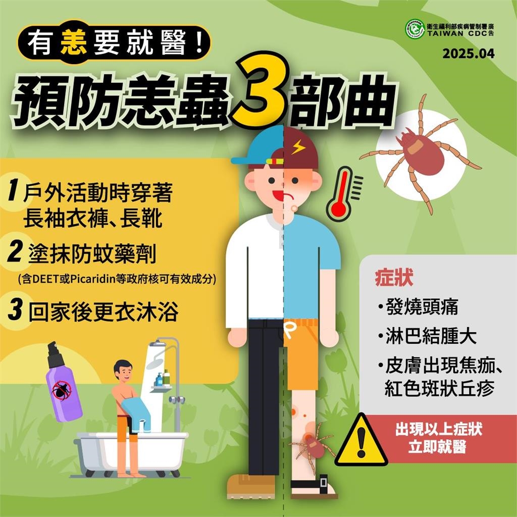 暑期旅遊嚴防恙蟲!疾管署籲防護「做雙重」