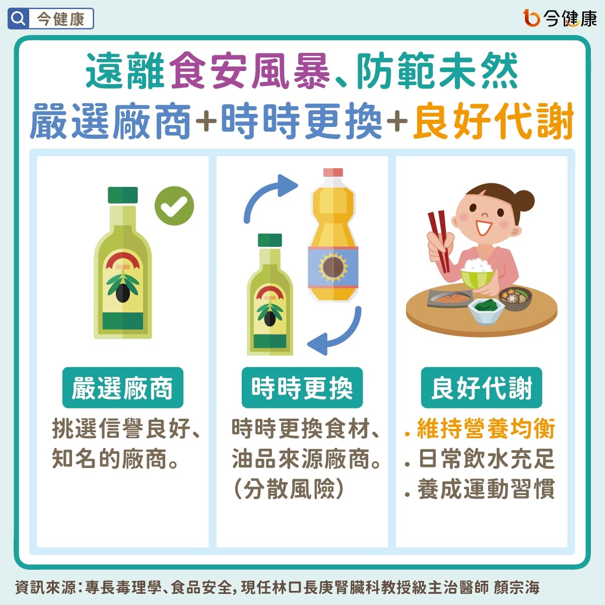 吃到「致癌油」了怎麼辦?毒物醫:增強代謝、避開地雷