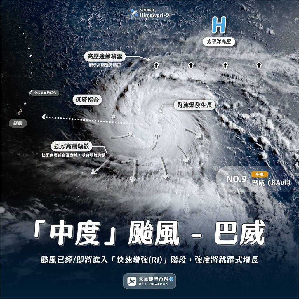 巴威狂長胖「挑戰最強風王」！氣象粉專甩1圖揭戰力：強勁的抽水馬達