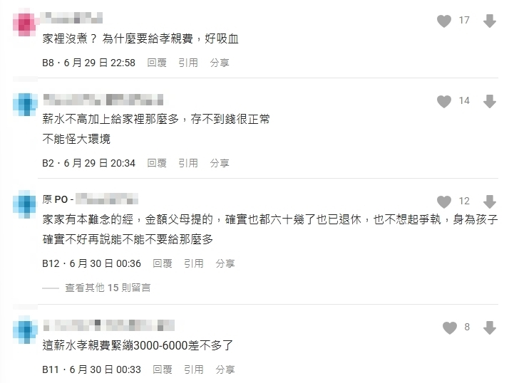 月薪4萬月底剩4000!他每月1萬5「丟這裡」掀論戰 網:不理解