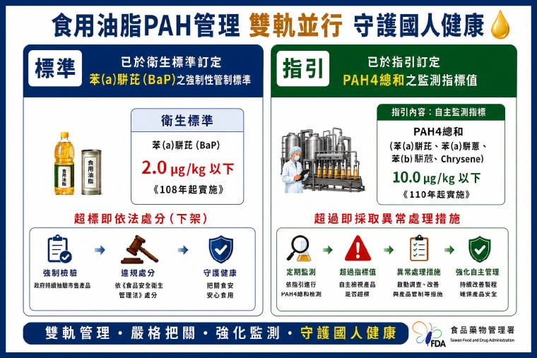 中聯油脂致癌油品增至18品項! 製程受汙染環節待釐清