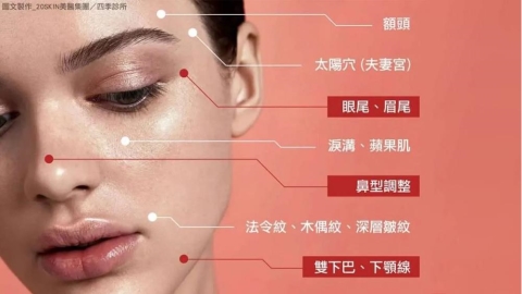 童顏針5大QA一次看懂:認識膠原蛋白新生療程與AITT分層治療概念