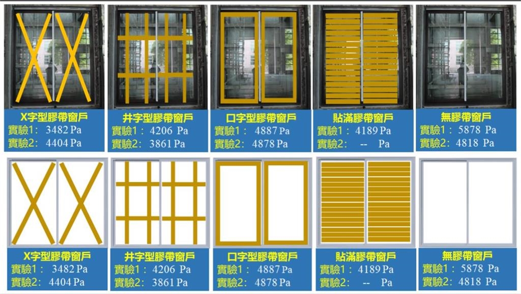 窗戶貼膠帶可擋強風？內政部揭「防颱1迷思」反增玻璃破裂風險！