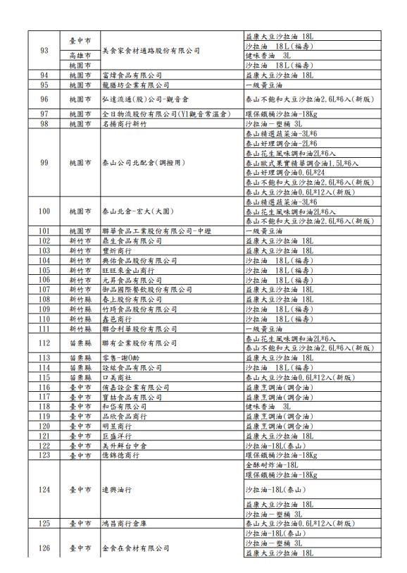 快新聞／「致癌沙拉油」流向全台！257家業者名單曝光　資訊一次看