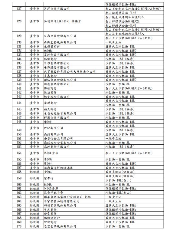 快新聞／「致癌沙拉油」流向全台！257家業者名單曝光　資訊一次看