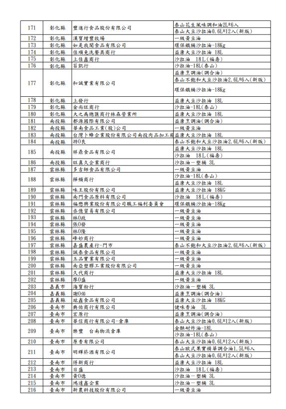 快新聞／「致癌沙拉油」流向全台！257家業者名單曝光　資訊一次看