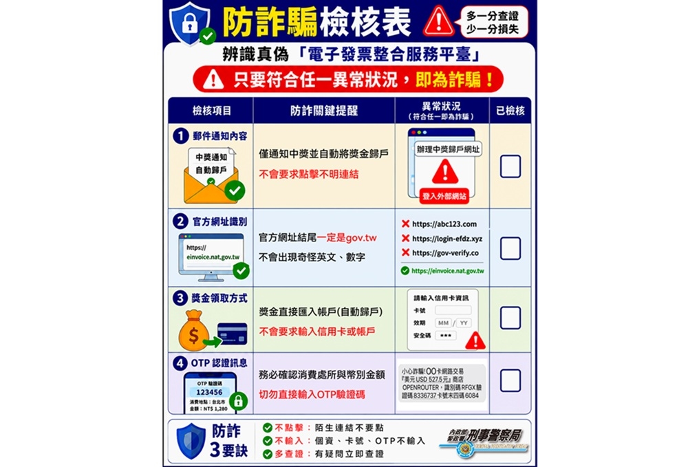 統一發票中獎1000元 誤信假網頁綁定信用卡被盜刷逾78萬元 6 cnews204260705a01