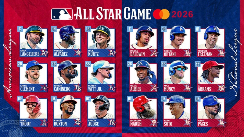 MLB/人氣王大谷翔平無緣「二刀流」 明星賽完整投打名單看這邊!
