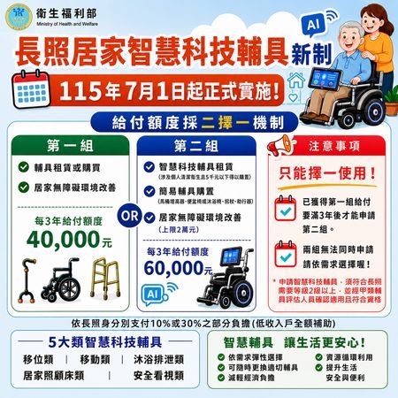 失能長輩輔具重擔得紓困 長照推每三年六萬元租賃給付