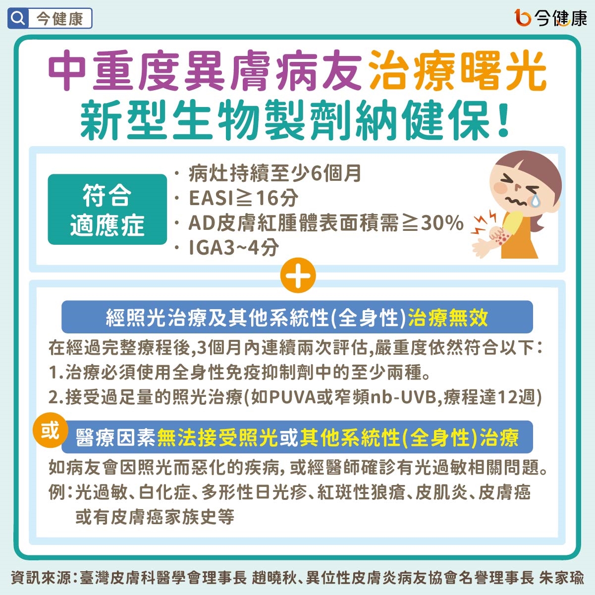 中重度異膚病友治療曙光 新型生物製劑納健保!