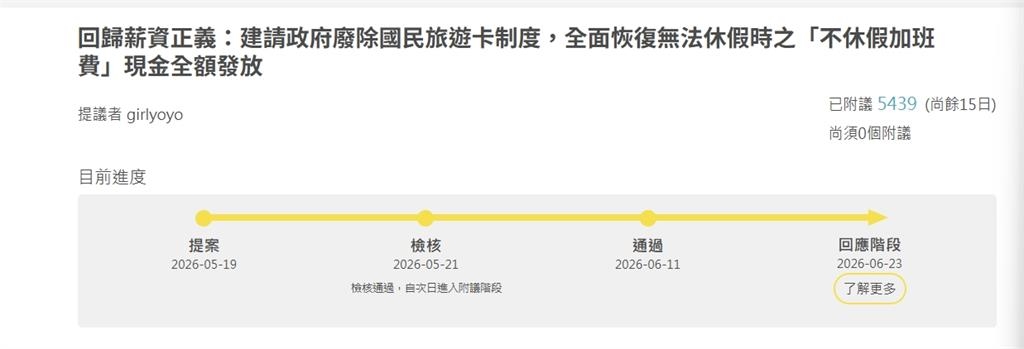 提案廢國旅卡改發「不休假加班費」現金？行政院人事總處震撼回應了