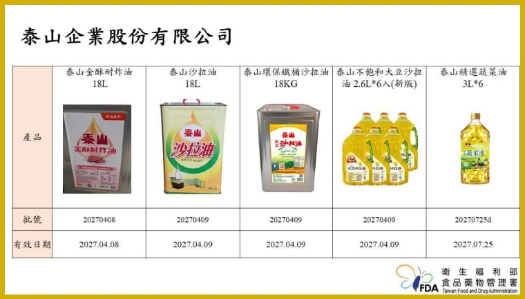 中聯致癌沙拉油風暴擴大!金色三麥、國防部福利處中鏢 食藥署限今晚全面下架違者罰300萬