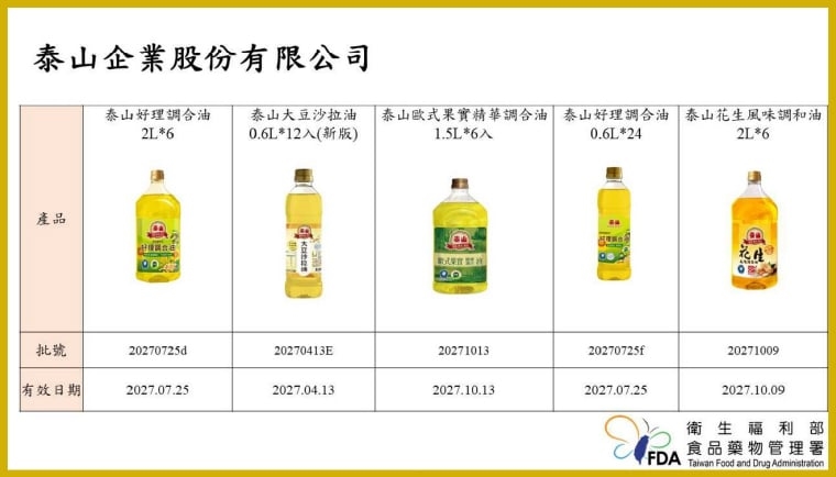 中聯致癌沙拉油風暴擴大!金色三麥、國防部福利處中鏢 食藥署限今晚全面下架違者罰300萬