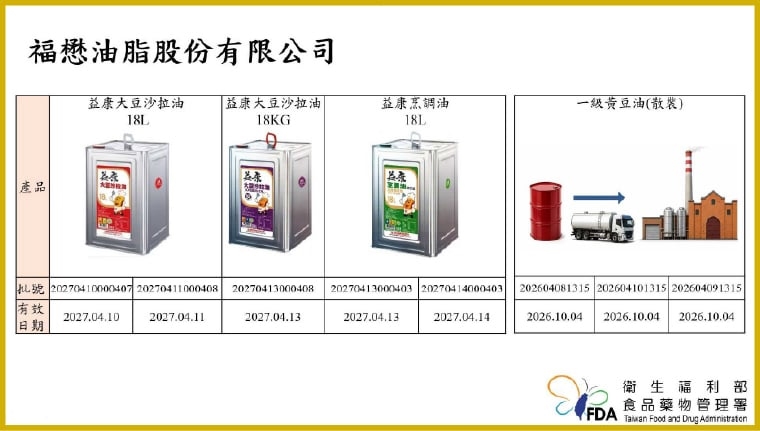 中聯致癌沙拉油風暴擴大!金色三麥、國防部福利處中鏢 食藥署限今晚全面下架違者罰300萬