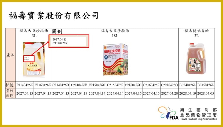 中聯致癌沙拉油風暴擴大!金色三麥、國防部福利處中鏢 食藥署限今晚全面下架違者罰300萬