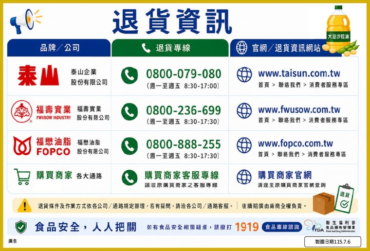 中聯致癌沙拉油風暴擴大!金色三麥、國防部福利處中鏢 食藥署限今晚全面下架違者罰300萬