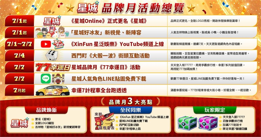 告別　Online！　「星城」品牌煥新亮相