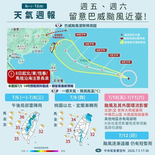強颱巴威又大又強!1圖揭颱風「6大階段影響」…登陸掀狂風豪雨、暴潮巨浪