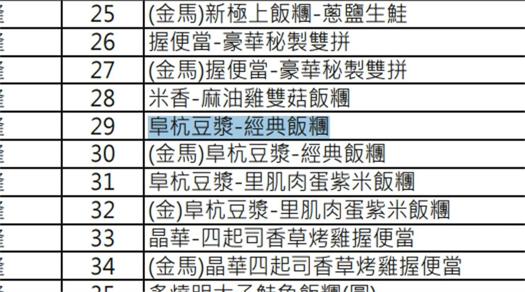 癌油案衛福部重罰中聯1.6億 最新產品名單赫見超商「這食物」