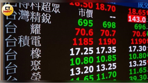 台積回彈25元台股漲逾129點 交易時間延長到3點半「金管會這樣說」