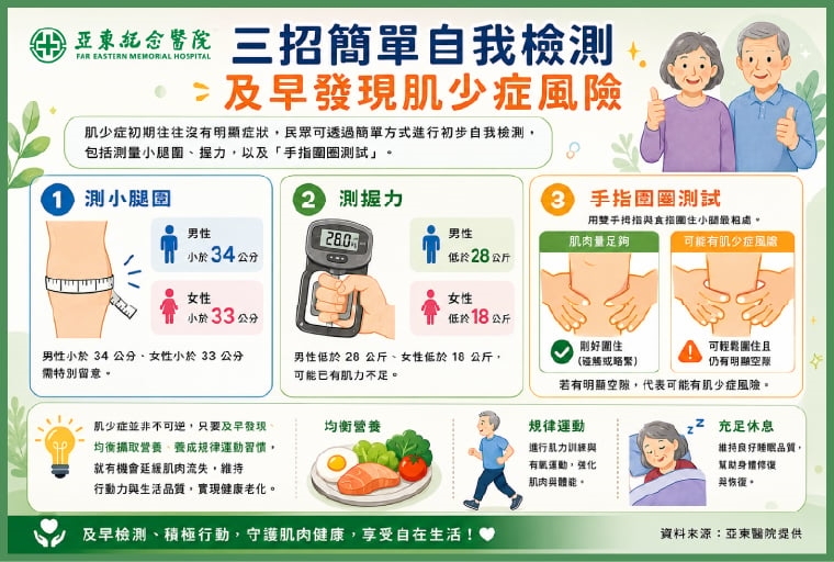 早餐吃饅頭配咖啡沒力? 營養師揭「肌少症」恐找上門