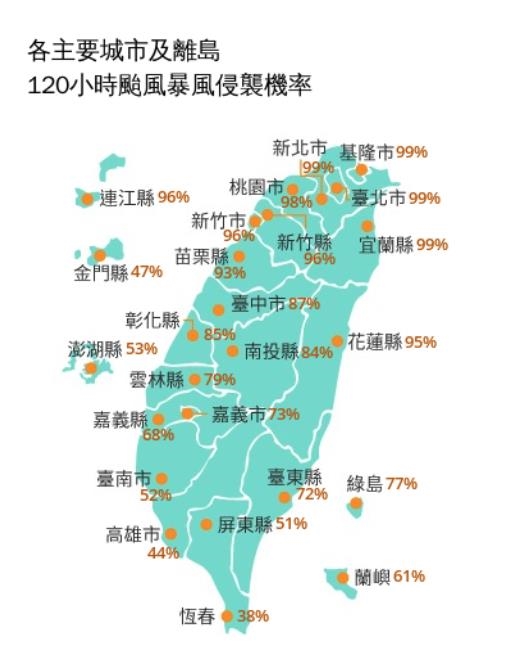 網議「北北基桃」週五放颱風假?氣象署PO照「巴威1動態」眾人喊:超慘