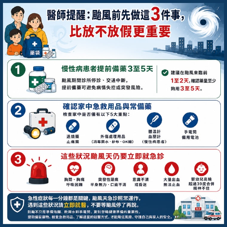 全台都在等颱風假!別只忙著搶泡麵 醫師提醒防颱必做3件事