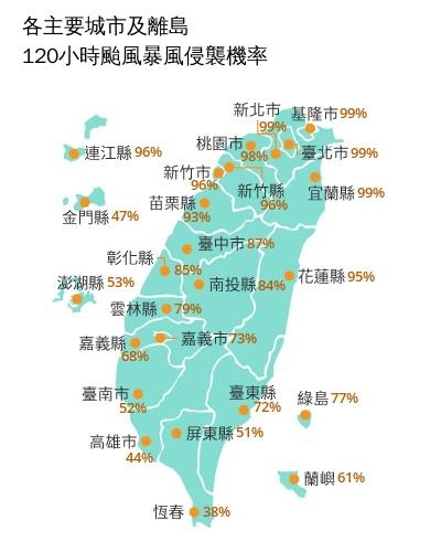 颱風