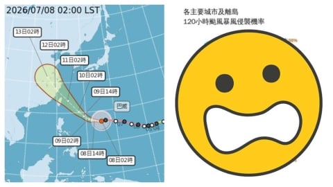 有望颱風假?「怪物強颱」巴威進逼…暴風圈侵襲率「10縣市破80%」這區狂達98%