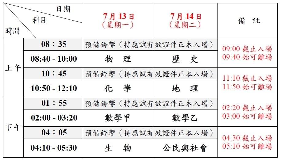 (大考中心提供)