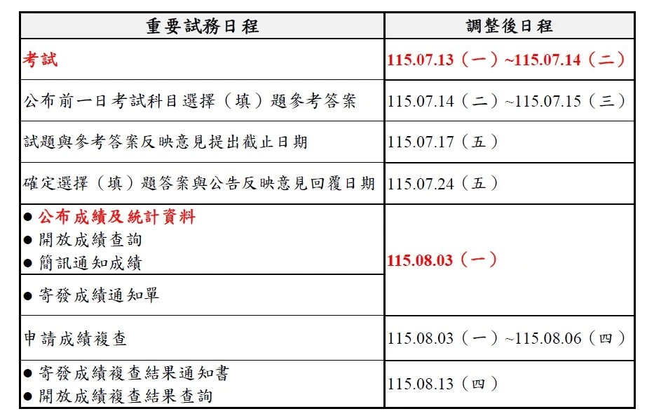 (大考中心提供)