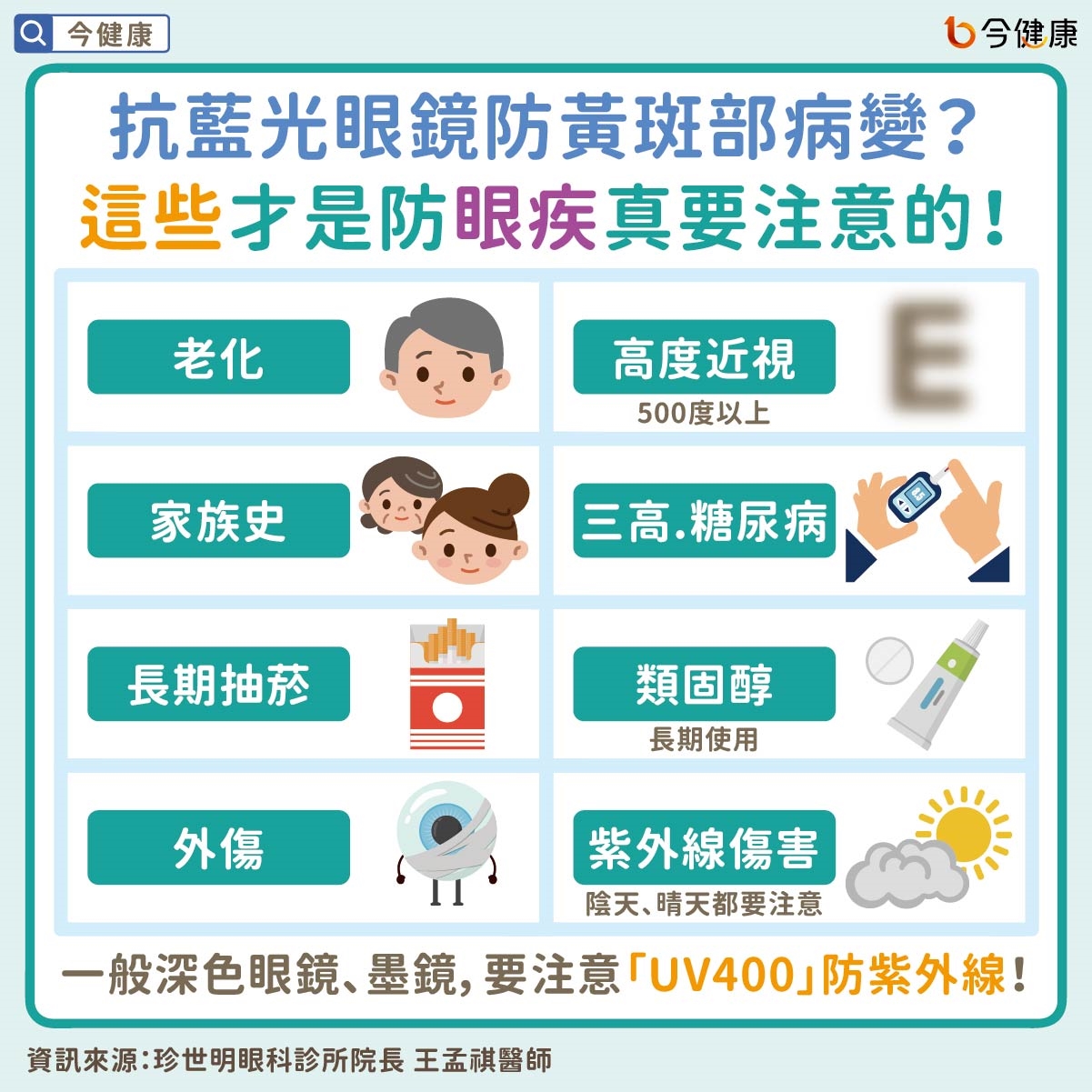 抗藍光眼鏡最主要作用?真的能防黃斑部病變?