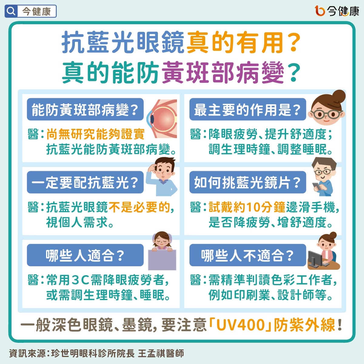 抗藍光眼鏡真的有用?真的能防黃斑部病變?