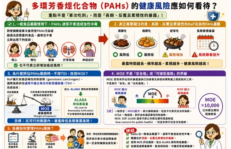 沙拉油風波延燒!曾吃過問題油怎麼辦?有哪些健康風險?專家來說明