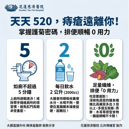 滑手機釀痔瘡危機？醫警告久坐風險與護菊密碼