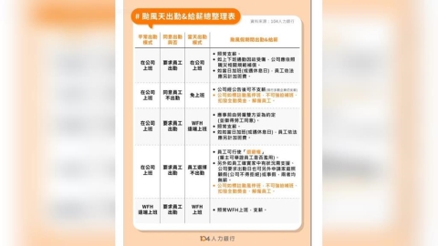 巴威颱風撞周五六! 若居住地、上班地與行經地區停班停課可不出勤